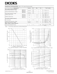 MMSTA55-7-F Datasheet Page 2