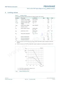 PBHV9040Z/ZLX Datasheet Page 4