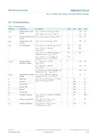 PBHV9115TLHR Datasheet Page 6