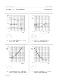 PBSS5140S Datasheet Page 4