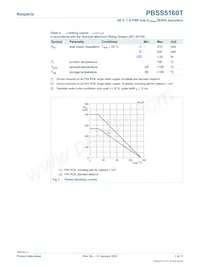 PBSS5160TVL Datasheet Page 3