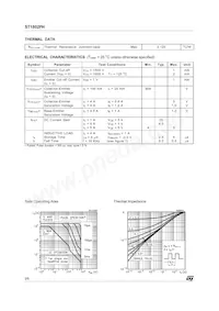 ST1802FH Datasheet Page 2
