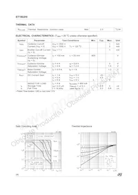 ST1802HI Datasheet Page 2