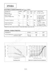 ZTX955STOB Datasheet Page 2