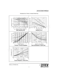ZX3CDBS1M832TA Datenblatt Seite 3