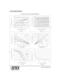 ZX3CDBS1M832TA Datenblatt Seite 8
