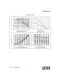 ZX5T851A Datasheet Page 3