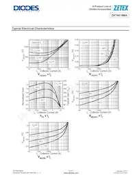 ZXTN618MATA Datasheet Page 5