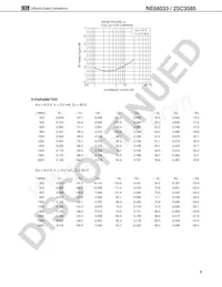 2SC3585-A Datasheet Pagina 3