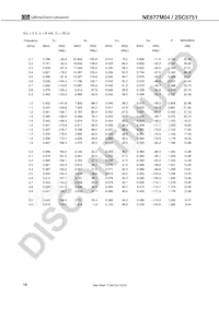 2SC5751-A Datasheet Page 10