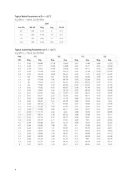 AT-41500-GP4 Datasheet Page 4