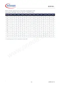 BCR 169T E6327 Datasheet Pagina 13