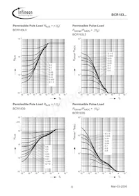 BCR 183T E6327 Datasheet Page 8