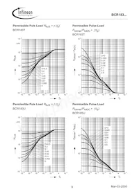 BCR 183T E6327 Datasheet Page 9