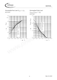 BCR 189T E6327 Datasheet Pagina 6