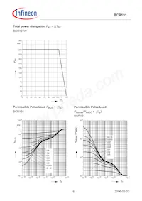 BCR 191T E6327 Datasheet Pagina 6