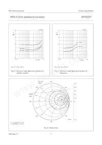 BFR505T Datasheet Page 7