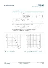 BFR520 Datasheet Page 4