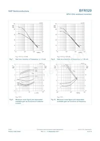 BFR520 Datasheet Page 6