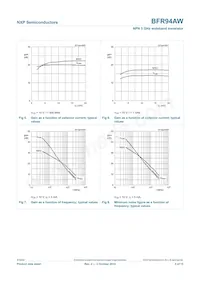BFR94AW Datasheet Page 5