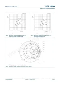 BFR94AW Datasheet Page 6
