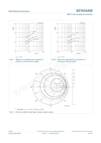 BFR94AW Datenblatt Seite 6