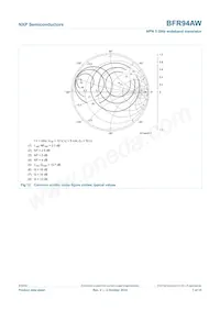 BFR94AW Datasheet Page 7
