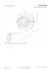 BFR94AW Datasheet Page 8