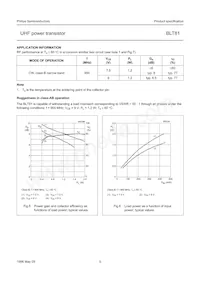 BLT81 Datasheet Page 5