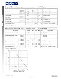 DDTB142JC-7 Datasheet Page 2