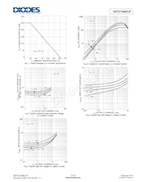 DDTC144ELP-7 Datasheet Pagina 3