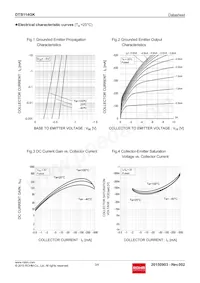 DTB114GKT146 Datasheet Pagina 3