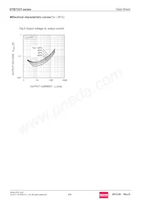 DTB723YMT2L Datasheet Page 4