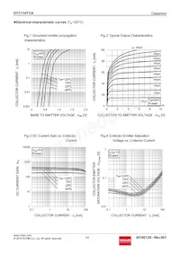 DTC114TCAT116 Datasheet Pagina 3