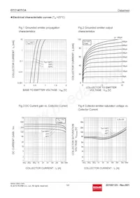 DTC143TCAT116 Datasheet Page 3