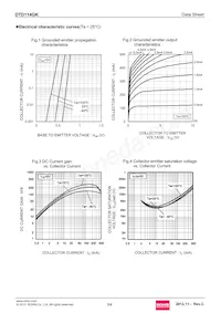 DTD114GKT146 Datasheet Pagina 3