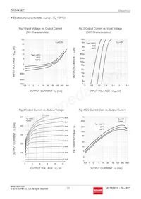 DTD143ECT116 Datasheet Page 3