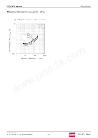 DTD743EMT2L Datasheet Page 4