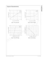 FJNS3205RTA Datasheet Pagina 2