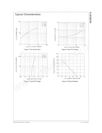 FJX3003RTF Datasheet Pagina 2