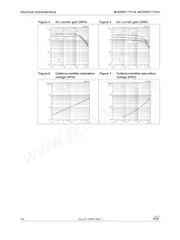 MJD44H11T4-A Datasheet Page 4