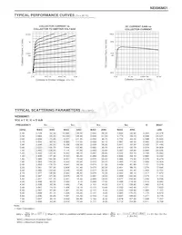NE696M01-A Datasheet Page 3
