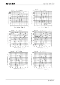 RN1101ACT(TPL3) Datenblatt Seite 4