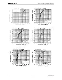 RN1101MFV Datasheet Pagina 3