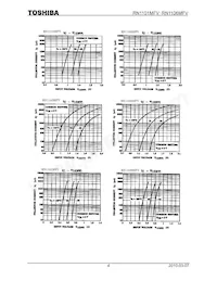 RN1101MFV Datasheet Page 4