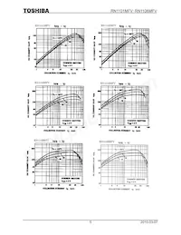 RN1101MFV Datasheet Pagina 5