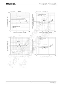 RN1112ACT(TPL3) Datasheet Page 4