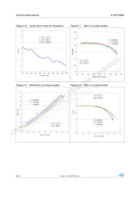 START499D Datasheet Pagina 8