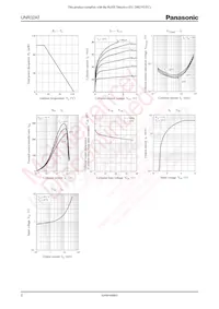 UNR32AT00L Datasheet Page 2