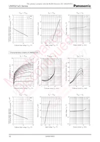 UNR521WG0L Datasheet Pagina 16